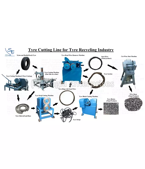 Tyre Recycling Machines